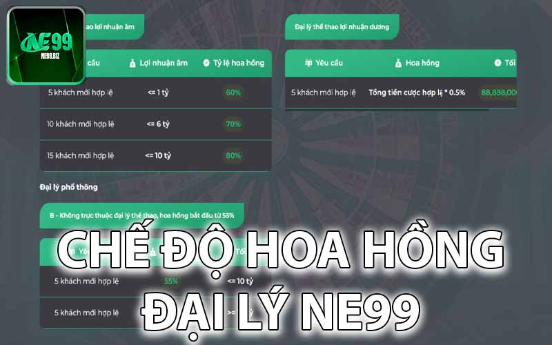 Chế Độ Hoa Hồng Tại Đại Lý Ne99